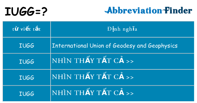 iugg hiện những gì đứng cho