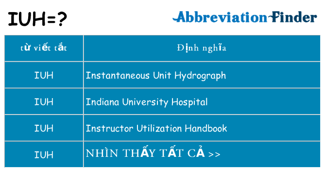 iuh hiện những gì đứng cho