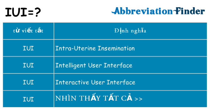 iui hiện những gì đứng cho