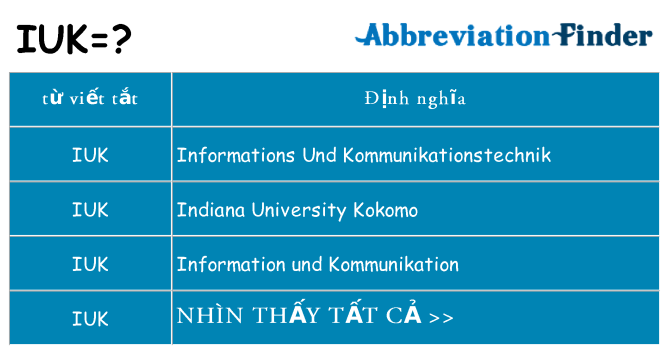 iuk hiện những gì đứng cho