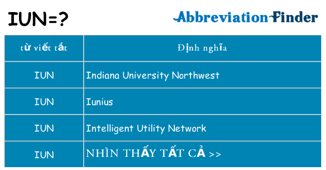 iun hiện những gì đứng cho