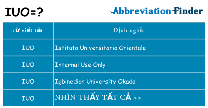 iuo hiện những gì đứng cho