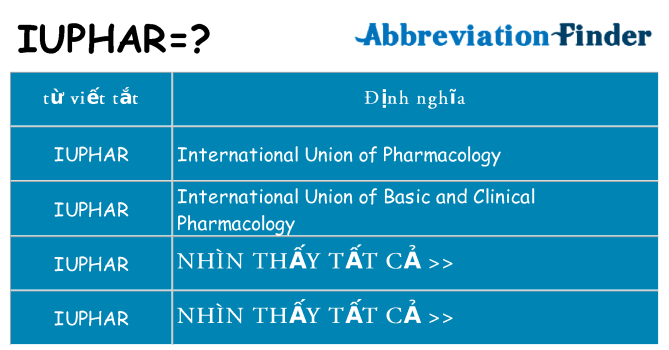 iuphar hiện những gì đứng cho
