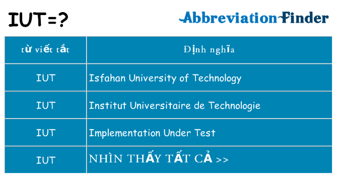 iut hiện những gì đứng cho