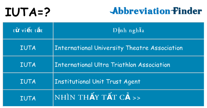 iuta hiện những gì đứng cho