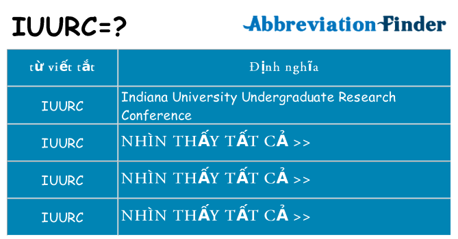 iuurc hiện những gì đứng cho