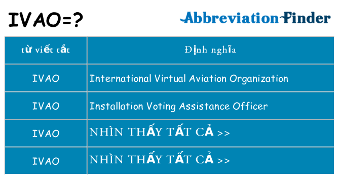 ivao hiện những gì đứng cho
