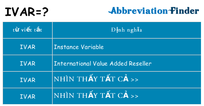 ivar hiện những gì đứng cho