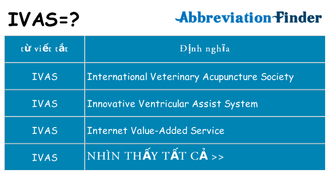 ivas hiện những gì đứng cho