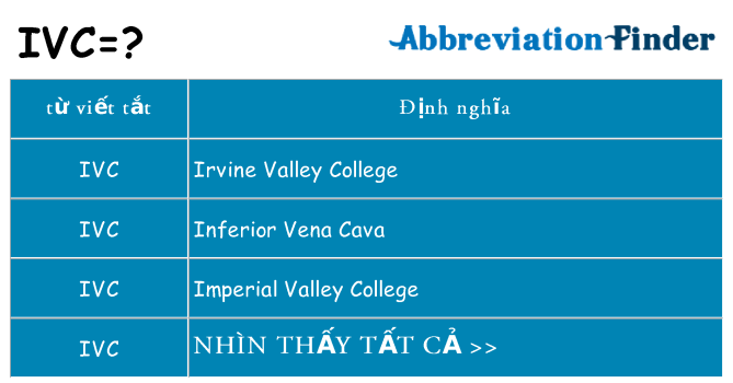 ivc hiện những gì đứng cho