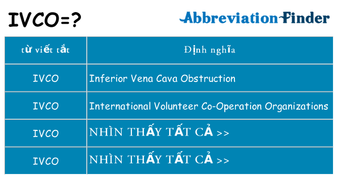 ivco hiện những gì đứng cho