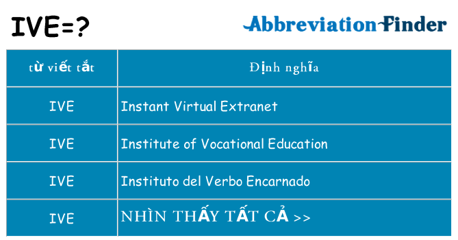 ive hiện những gì đứng cho