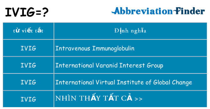 ivig hiện những gì đứng cho