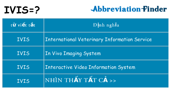 ivis hiện những gì đứng cho