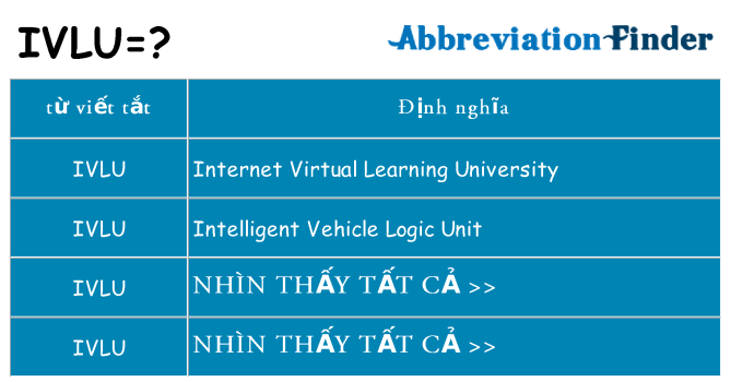 ivlu hiện những gì đứng cho