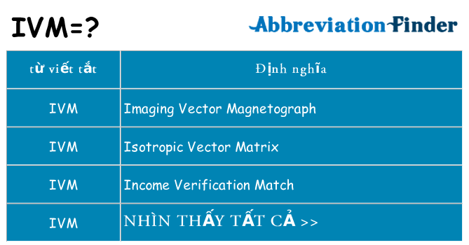 ivm hiện những gì đứng cho