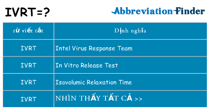 ivrt hiện những gì đứng cho