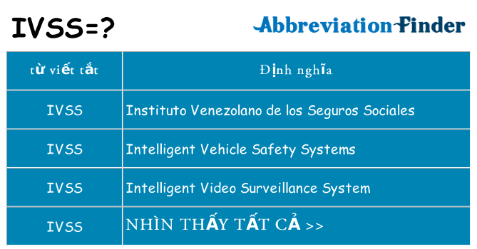 ivss hiện những gì đứng cho