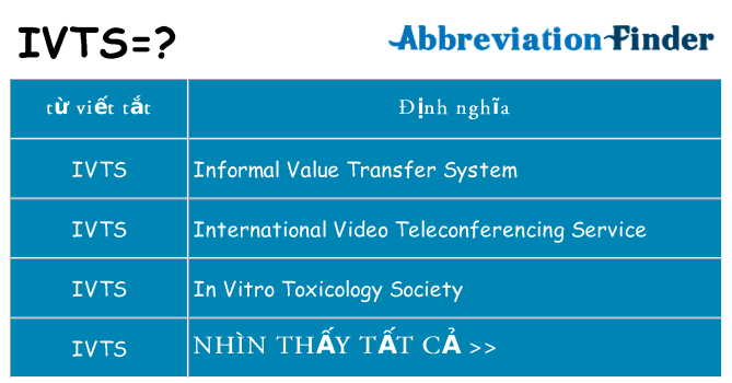 ivts hiện những gì đứng cho