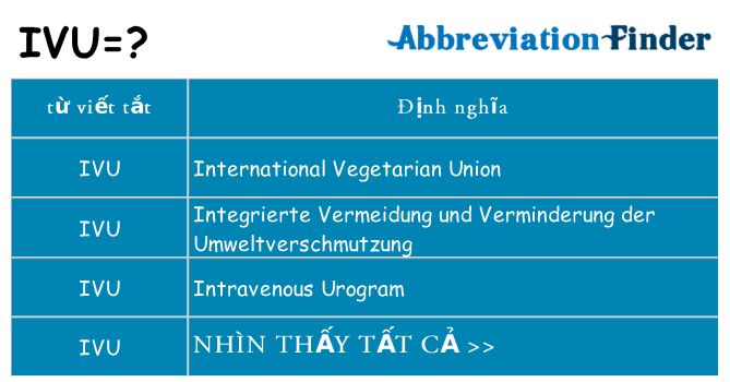 ivu hiện những gì đứng cho