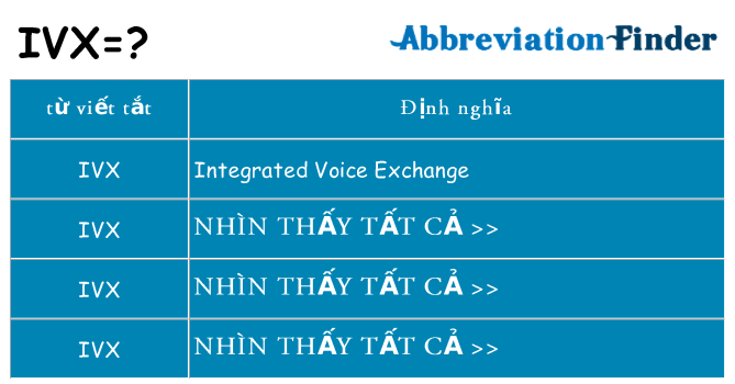ivx hiện những gì đứng cho