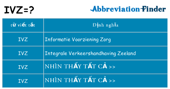 ivz hiện những gì đứng cho