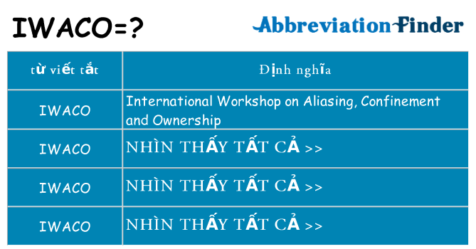 iwaco hiện những gì đứng cho