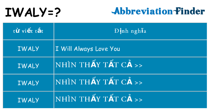 iwaly hiện những gì đứng cho