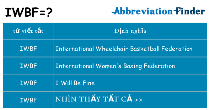 iwbf hiện những gì đứng cho