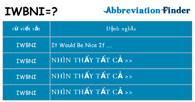 iwbni hiện những gì đứng cho