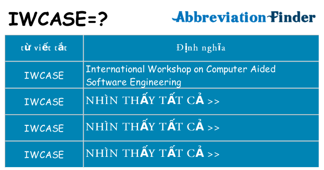 iwcase hiện những gì đứng cho