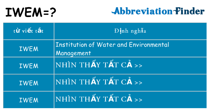 iwem hiện những gì đứng cho