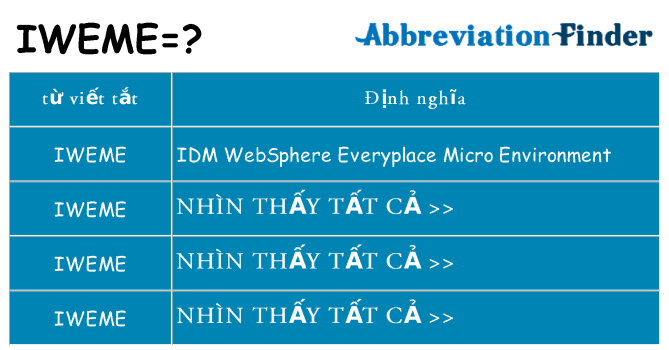 iweme hiện những gì đứng cho