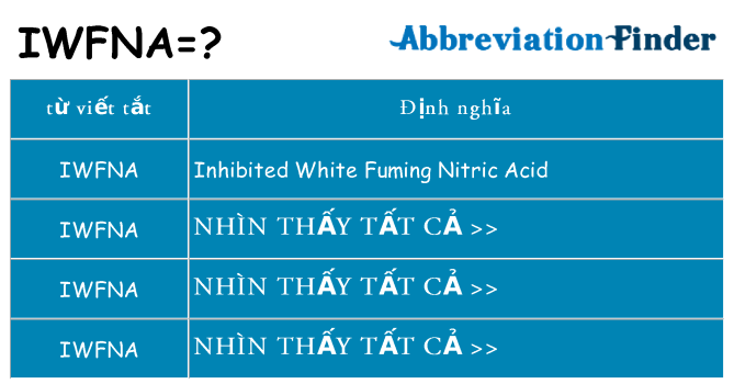 iwfna hiện những gì đứng cho