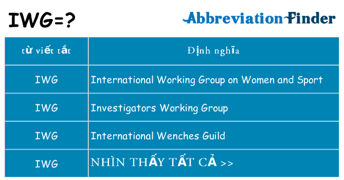 iwg hiện những gì đứng cho
