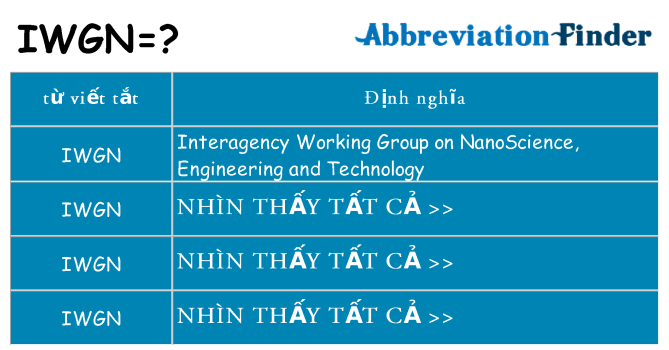 iwgn hiện những gì đứng cho