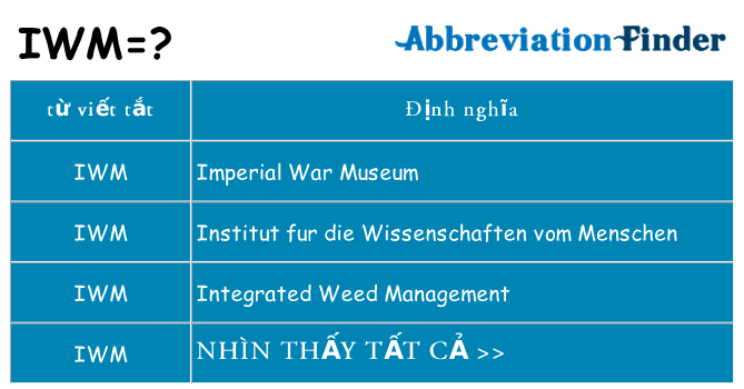 iwm hiện những gì đứng cho