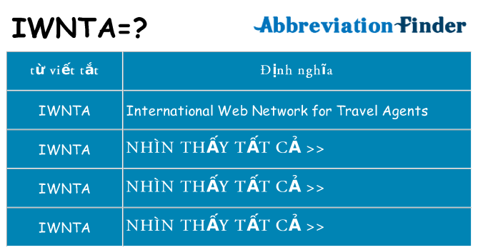 iwnta hiện những gì đứng cho