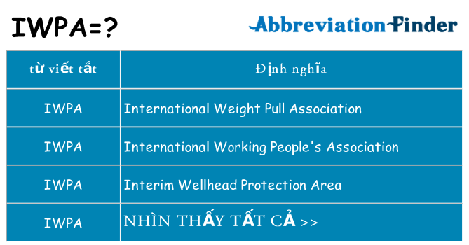 iwpa hiện những gì đứng cho
