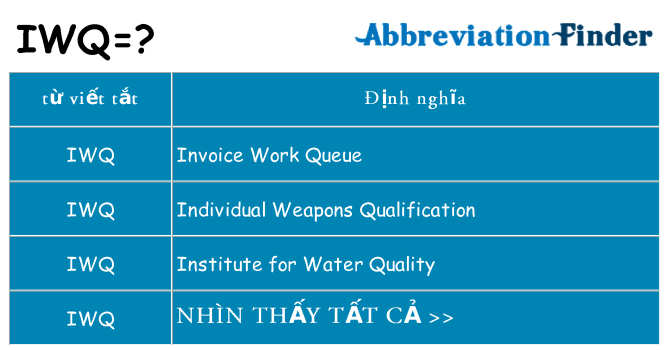 iwq hiện những gì đứng cho