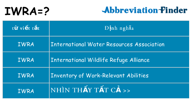 iwra hiện những gì đứng cho