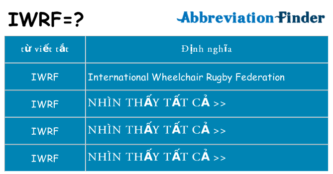 iwrf hiện những gì đứng cho