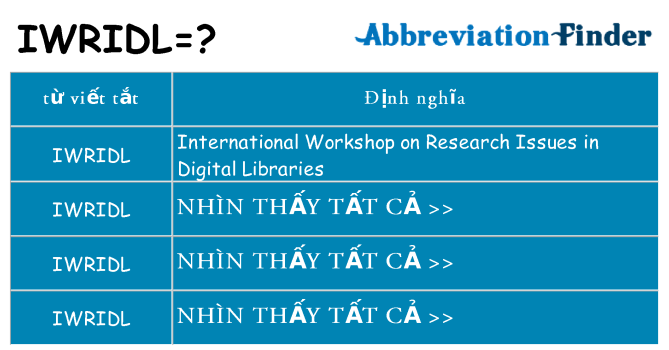 iwridl hiện những gì đứng cho