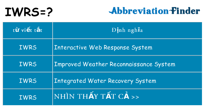 iwrs hiện những gì đứng cho