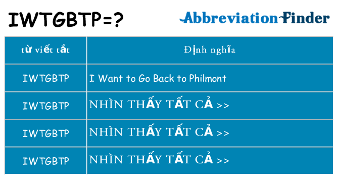 iwtgbtp hiện những gì đứng cho