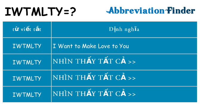 iwtmlty hiện những gì đứng cho