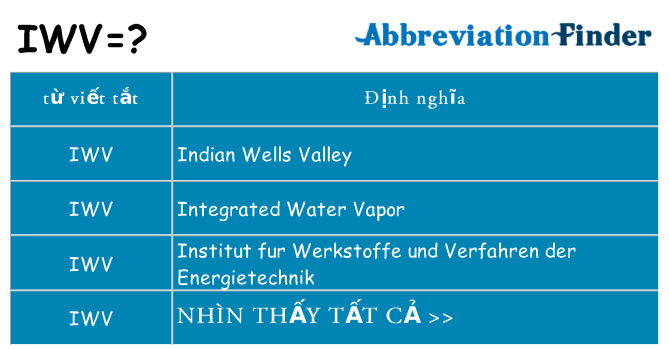 iwv hiện những gì đứng cho
