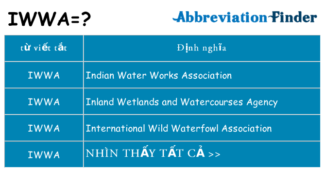 iwwa hiện những gì đứng cho