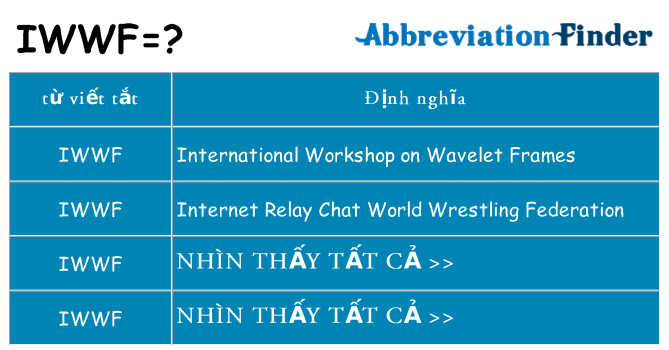 iwwf hiện những gì đứng cho