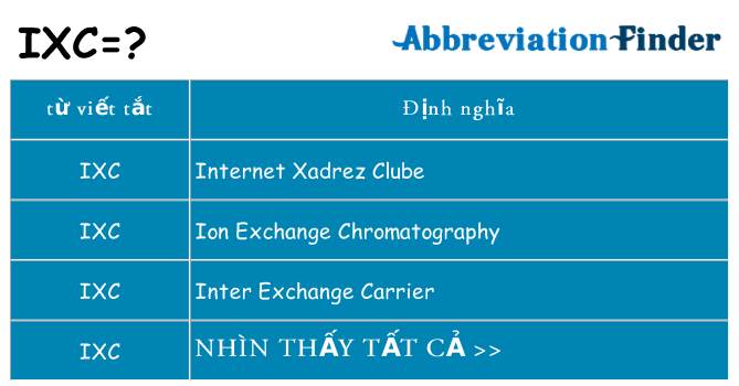 ixc hiện những gì đứng cho